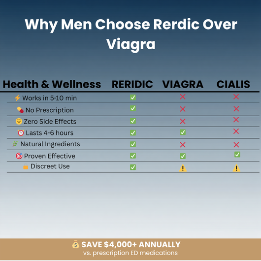 Reridic Deep Reach Patch