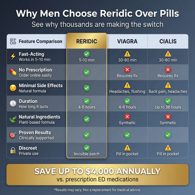 Reridic Deep Reach Patch