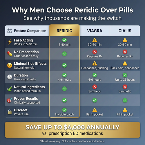 Reridic Deep Reach Patch