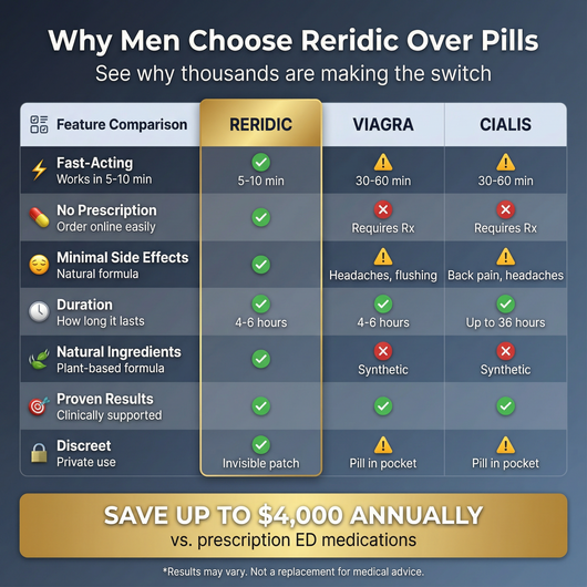 Reridic Deep Reach Patch