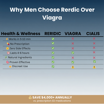 Reridic Deep Reach Patch